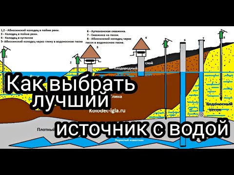 Абиссинский колодец, кольцевой