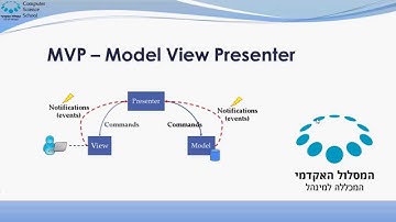 Java Project - Maze 3d
