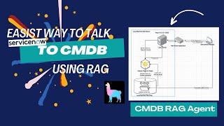 Easiest way to talk to your ServiceNow CMDB DATA using LLAMAIndex RAG agent Securely.