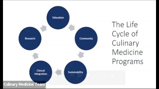 Practice Transformation: From Clinic to Kitchen to EMR: Building a Culinary Medicine Consult Service