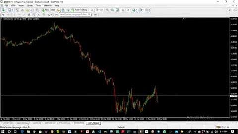 How To Install Custom Indicator On MT4 (Step by Step Guide) || Forex Trading Tutorial