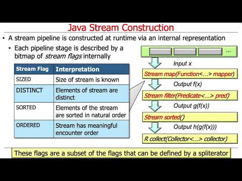Java Stream Internals: Construction