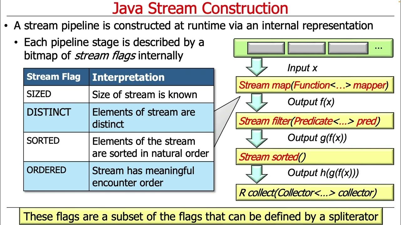 Internal stream. Stream java. Наследники класса INPUTSTREAM java. Способы создания Stream в java.