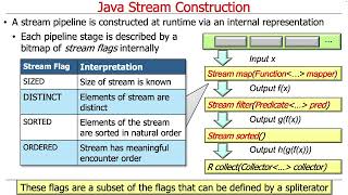 Java Stream Internals: Construction