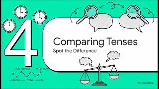 Past Tenses Made Easy  Simple Past Present Perfect And Past Perfect