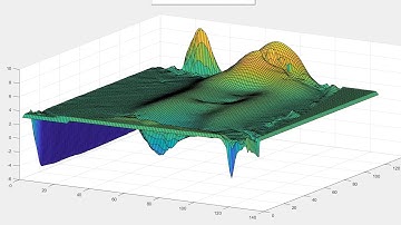 NON-NEWTONIAN SISKO-TURBULENCE: LATTICE BOLTZMANN MODEL FOR SHALLOW WATER EQUATIONS