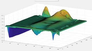 NON-NEWTONIAN SISKO-TURBULENCE: LATTICE BOLTZMANN MODEL FOR SHALLOW WATER EQUATIONS