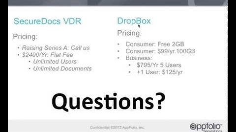 Virtual Data Rooms   Secure File Sharing and Storing important 51