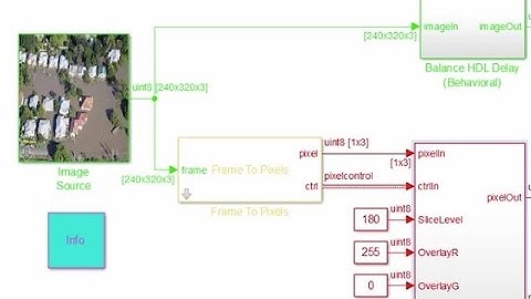 Targeting a Corner Detection Design to FPGA Hardware