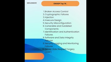 [OWASP Top 10] #codenewbie  #codewithus #sayyestocode #codetogrow #codinginspiration #learning