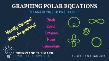 Polar Equation Graphs | Learn the Types and See Examples