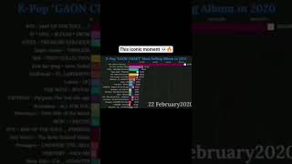 Remember This Iconic Moment