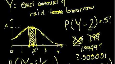 Probability Density Functions (Bangla)