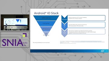 Optane performance analysis on Android