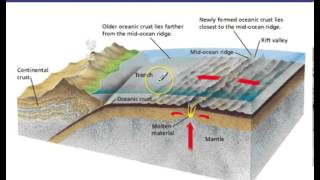 sea floor spreading diagram kids