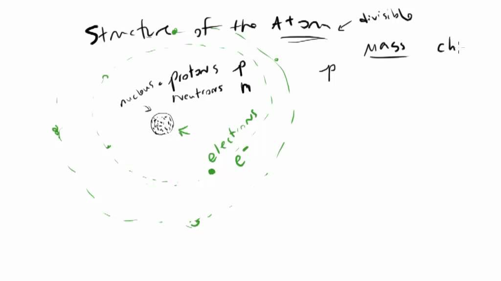 What is the Structure of the Atom? Regents Chemistry Review - YouTube