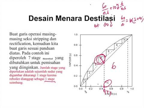 Video: Disol - Arahan Untuk Menggunakan Penyelesaian, Harga, Komposisi Penitis