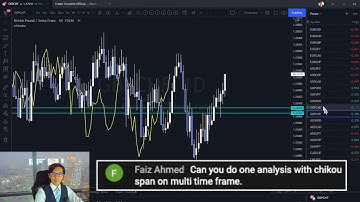 Ichimoku Chiko Span Multiple Timeframe Strategy / 29 Sept 2021