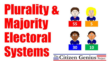 Plurality and Majority Electoral Systems