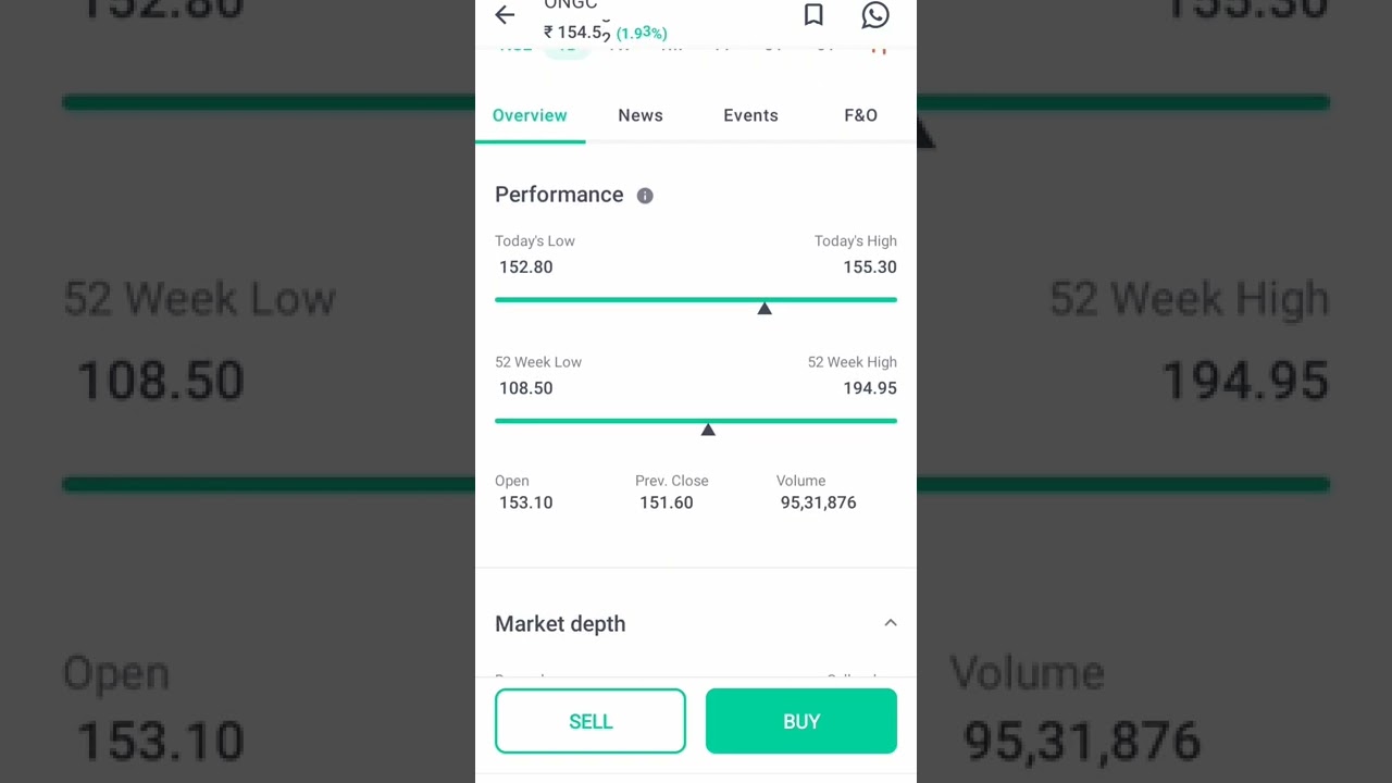 ONGC | Today's Top Gainer | Stock Market Update | Latest Update