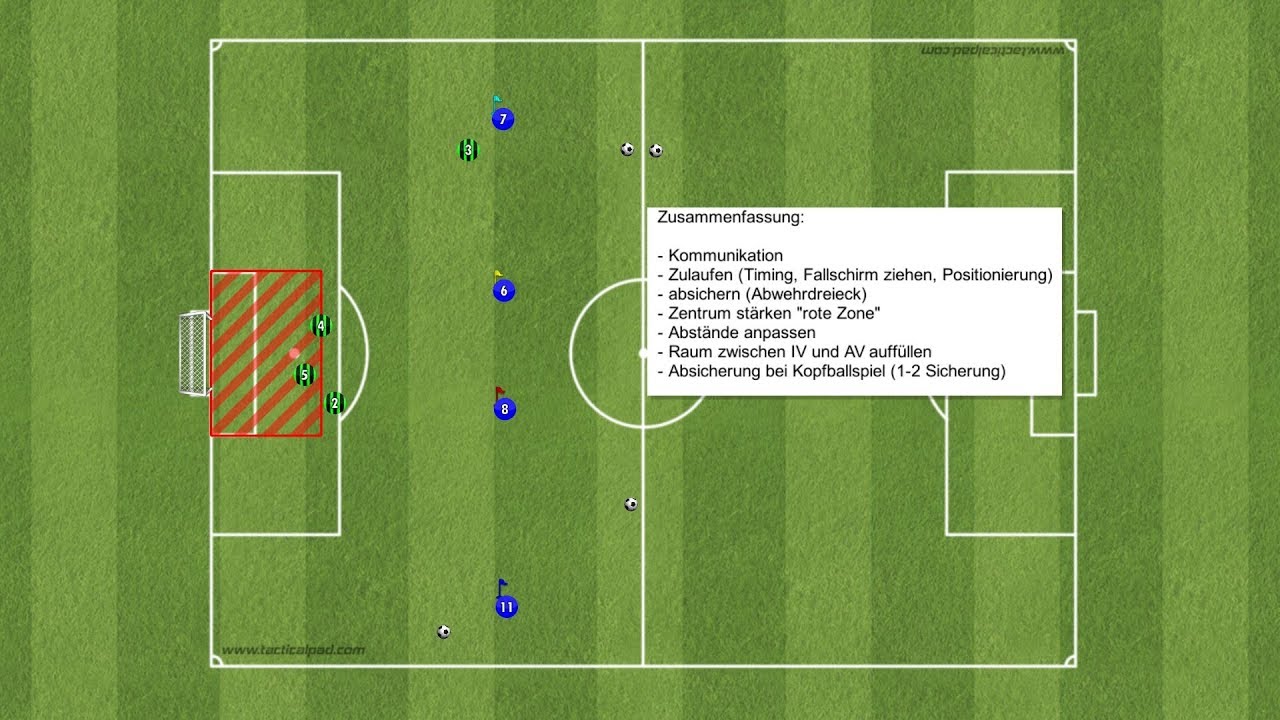 Viererkette Taktik, Training, Erklärung, verschieben und Tipps für das Stellungsspiel YouTube Viererkette Taktik, Training, Erklärung, verschieben und Tipps für das Stellungsspiel YouTube