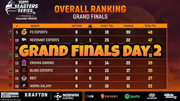 Master Series Grand Finals Day 2 | BGMI Lan Points Table | Overall Ranking | #bgmi #lanevent
