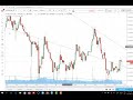Bitcoin: Strategy for Trading • Nas100 Strategy • Volatility 75 Index Strategy by Boss Trader