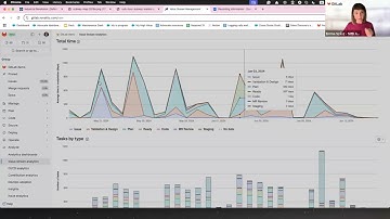 GitLab Value Stream Management Workflow