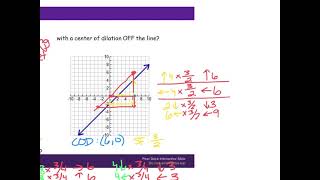 Unit 6 Lesson 2 - Dilations on the Coordinate Plane