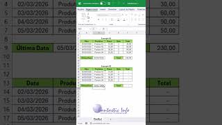 Principais Tipos de Dados do Excel - Resolvendo Problemas