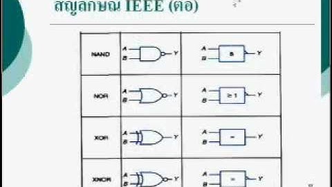Chap 2 LOGIC GATES
