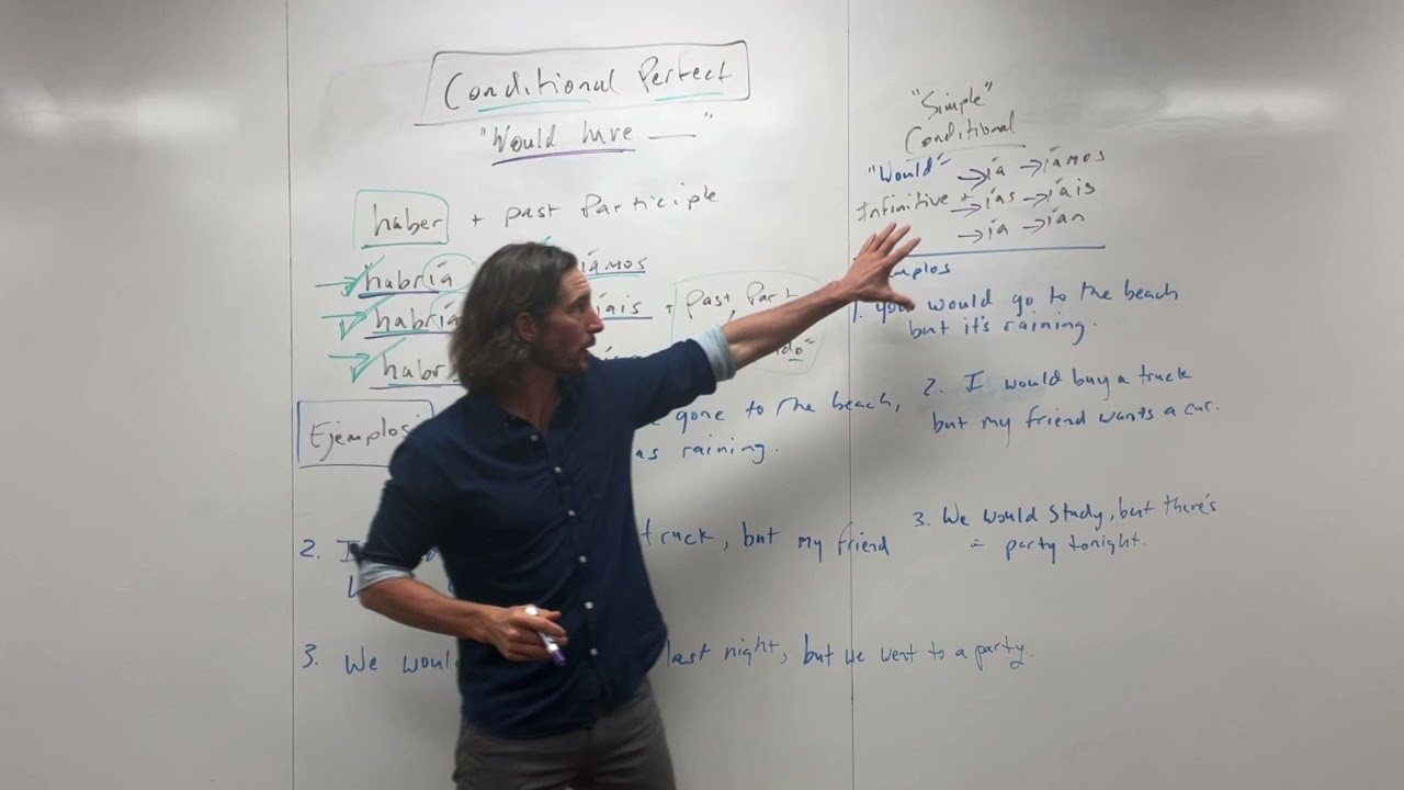 Conditional Perfect I El Condicional Perfecto I  Stoked on Spanish