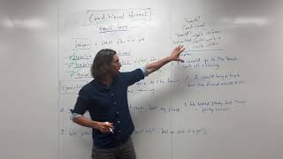 Conditional Perfect I El Condicional Perfecto I  Stoked on Spanish