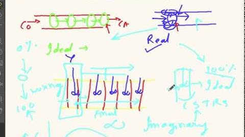 Why do we need to learn the Tank-in-Series Model