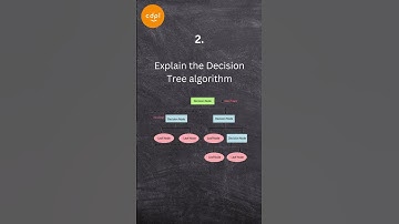 Most Asked Interview Questions for Data Science |