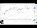 EUR/JPY Price Analysis: Euro Grinding Higher Against the Yen