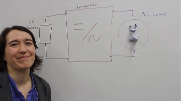 Basic Concept of an Inverter