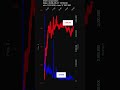 INTC, Intel Corporation, 2026-05-01, stock prices dynamics, stock of the day