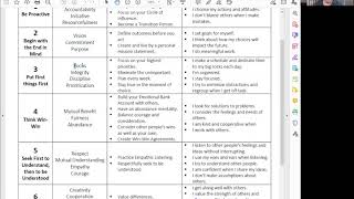 7 Habits Character Traits and Principles in Action