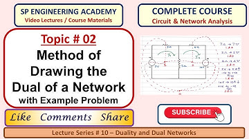 02 Method of drawing the Dual of a Network with Example Problem