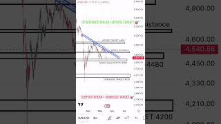 🚨 XAUUSD WEEKLY ANALYSIS 🔥 | GOLD NEXT WEEK BIG MOVE | PRICE ACTION SETUP #shorts