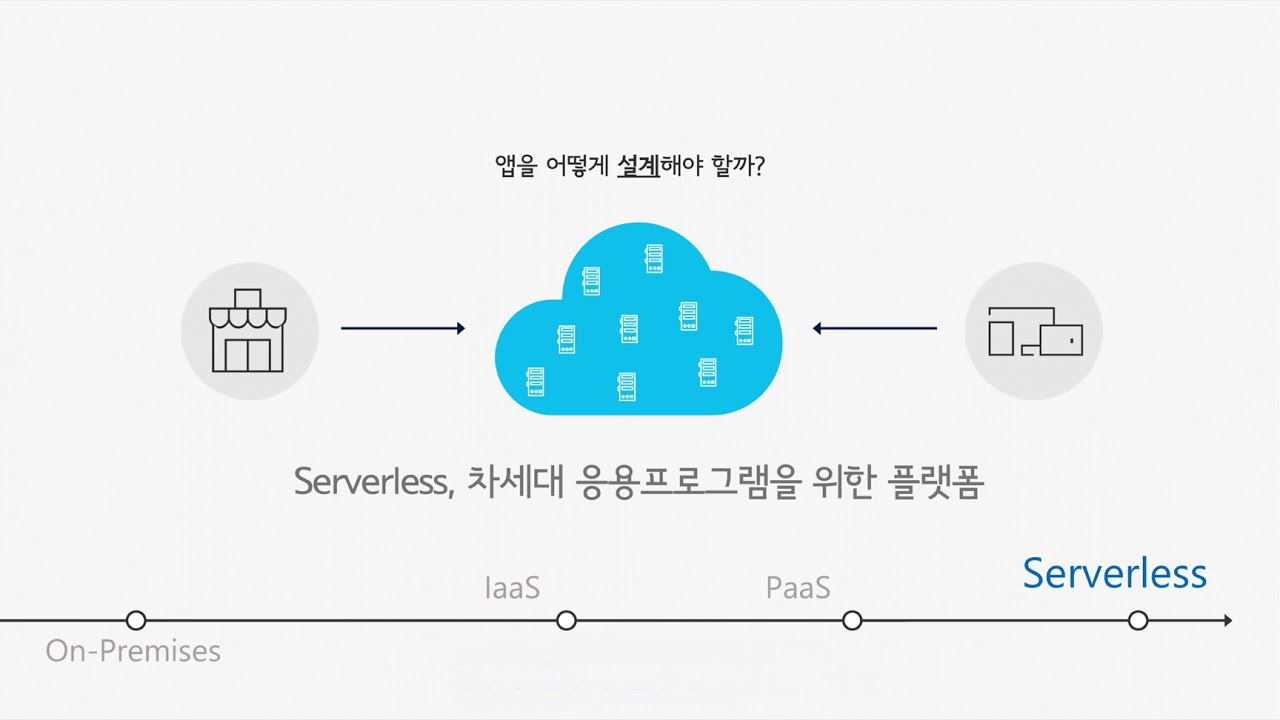01 Serverless Intro - YouTube