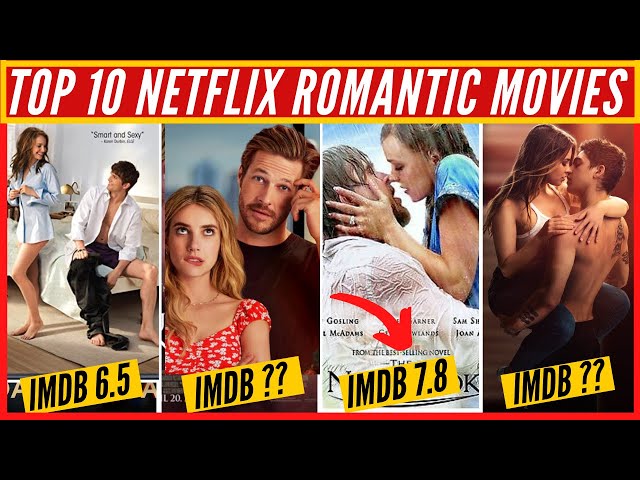 Top 10 Series On Netflix As Per IMDb Ratings