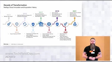 Using Cloud Native Services to Build Your Hybrid Cloud