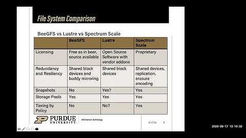2020-09-17 Systems-Facing - Overview of HPC File Systems and One Site’s Experience
