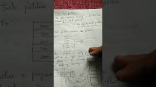 Contiguous Memory Allocation PART 1