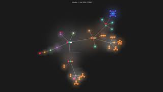 Gource Visualisation Dimillianredditos On 2020-07-13