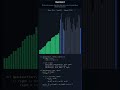 QuickSort Visualized #algorithmanimation