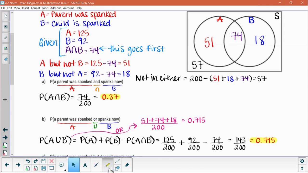 4.2 Venn Diagrams & Multiplication Rule - YouTube