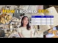 How I scored 96% in 12th Commerce : The ultimate strategy
